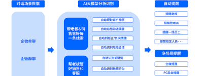 企业微信会话存档升级！尘锋会话管理全新上线！一招解决销售私单飞单删除客户！