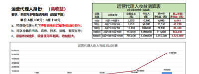 共享充电桩，会是一门好生意吗？