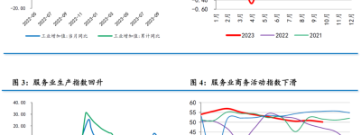 温彬：10月经济复苏为何出现反复