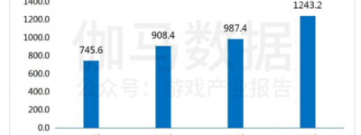 世纪华通半年报净利润大增52.88% 下半年多款IP大作待发