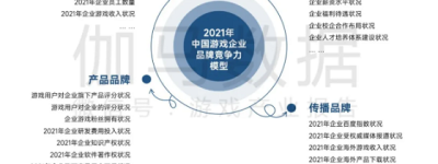 2021中国游戏产业品牌报告 盛趣游戏入选“品牌建设突出企业”