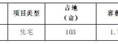 合肥城房投资集团好不好？专业服务构筑优质产品