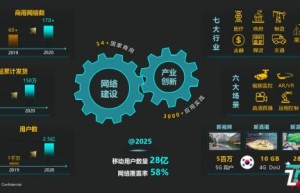 华为发布5G解决方案，AR、VR业务成为首个商业价值突破口