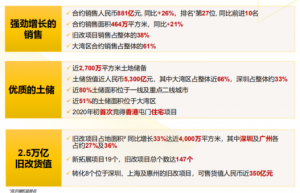 较2018年总收益同比增24.1%!佳兆业2019年财报公布