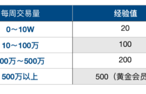 玩赚经验值：KINE 交易所会员系统正式上线