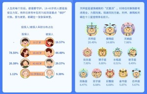 慧择发布“2022年客户服务年报” 协助理赔客户数量同比提升62.8%