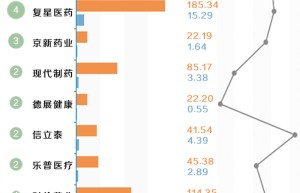 一致性评价加速，优质药企变革之中脱颖而出