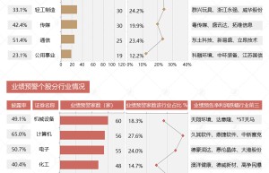 无论A股后市怎么样，都要小心这些雷股丨看图排雷