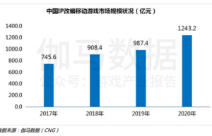 世纪华通半年报净利润大增52.88% 下半年多款IP大作待发