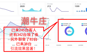 易拓广告传媒：数字营销时代，促进客户下单最重要的因素是什么？