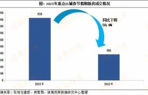 热点城市春节楼市同比下滑近六成？专家：都回家旅游去了