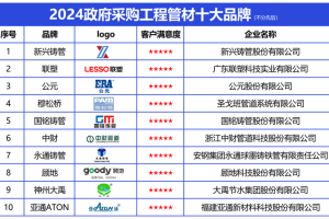 政采信赖之选：2024政府采购工程管材十大品牌发布