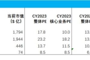 在Web3.0时代，探寻电商下一站