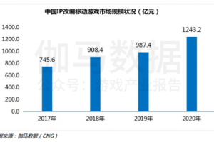 世纪华通半年报净利润大增52.88% 下半年多款IP大作待发