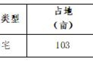 合肥城房投资集团：筑梦未来，共创美好生活